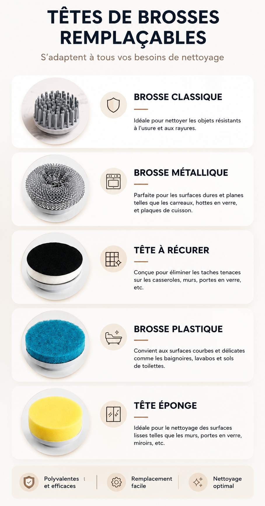 Brosse Electrique Multifonction PRO